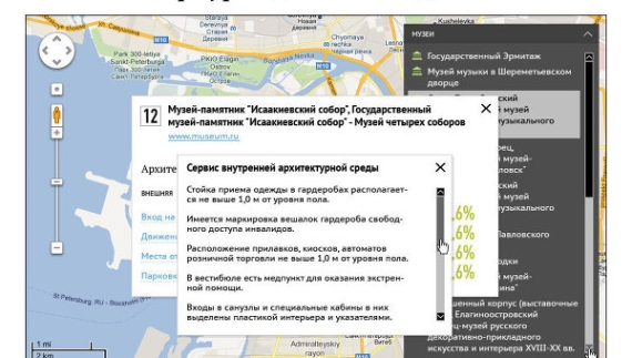 Рейтинг доступности музеев Санкт-Петербурга для инвалидов